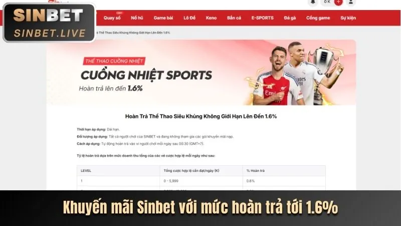 Hoàn trả hàng ngày cho đá gà